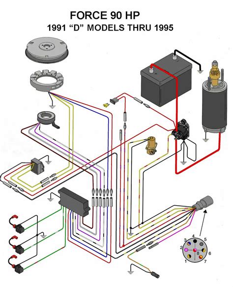 1996 force 90 hp outboard wiring diagram 